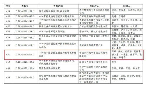中国专利奖获奖名单揭晓 土木工程领域的创新亮点与教育启示
